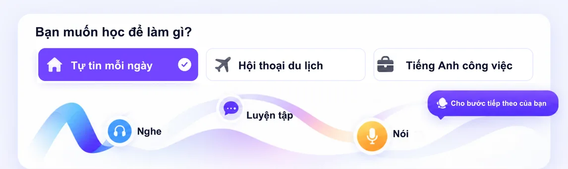 Chọn mục tiêu — Tự tin mỗi ngày, Hội thoại du lịch hoặc Tiếng Anh công việc — để có lộ trình nghe, luyện tập và nói cho bước tiếp theo của bạn.